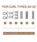 Redken All Soft Mega Curls Hydramelt Traitement 150ml  | Celini.be