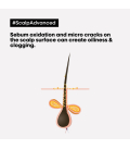 L'Oréal Professionnel Scalp Advanced Professionnal Shampoo Anti-Oil...