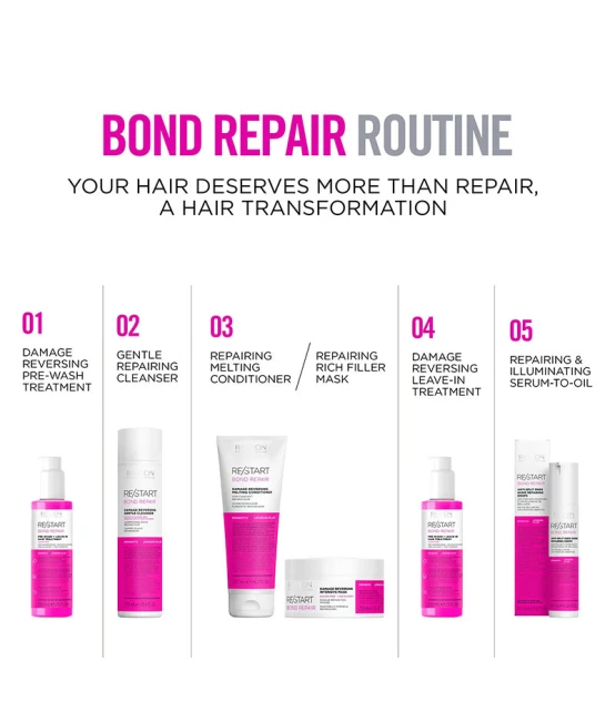 Revlon Professional RE/START Rep4ir Damage Reversing Gentle Cleanse...