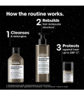 L'Oréal Professionnel Coffret Trio Série Expert Absolut Repair Mole...
